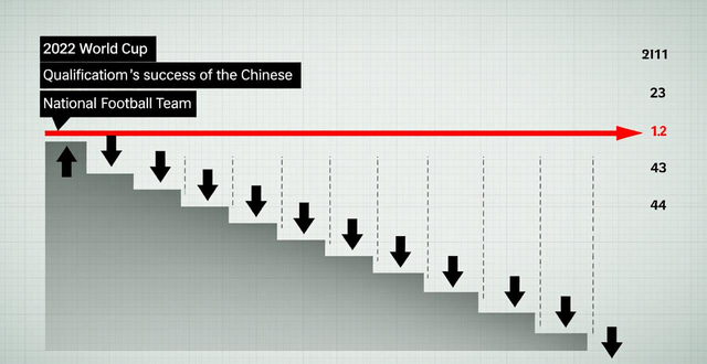 国足什么叫出线_国足世界杯出线是哪一天_国足出线啥意思